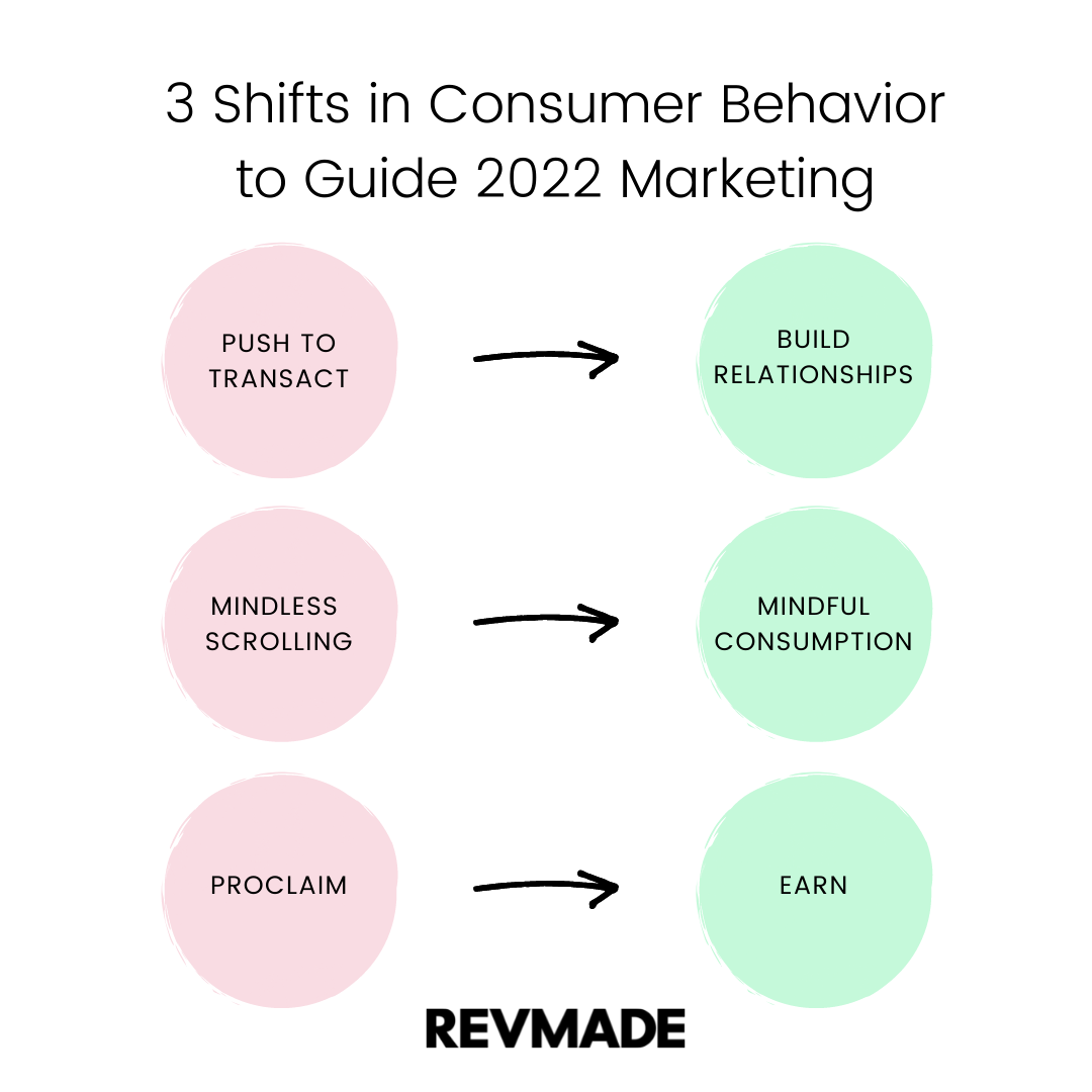 consumer behavior research topics 2022